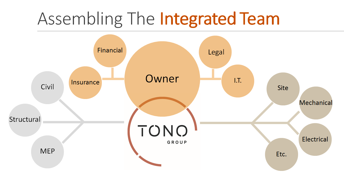 Assembling-the-Integrated-Team-Graphic_TONO-GROUP