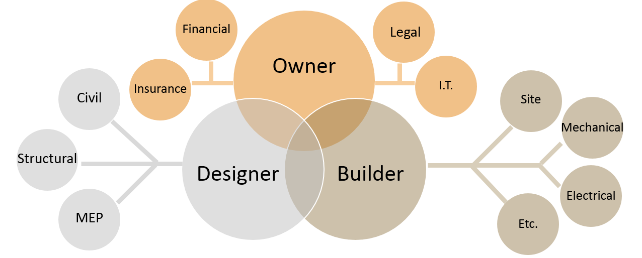 Project-Delivery-Diagram