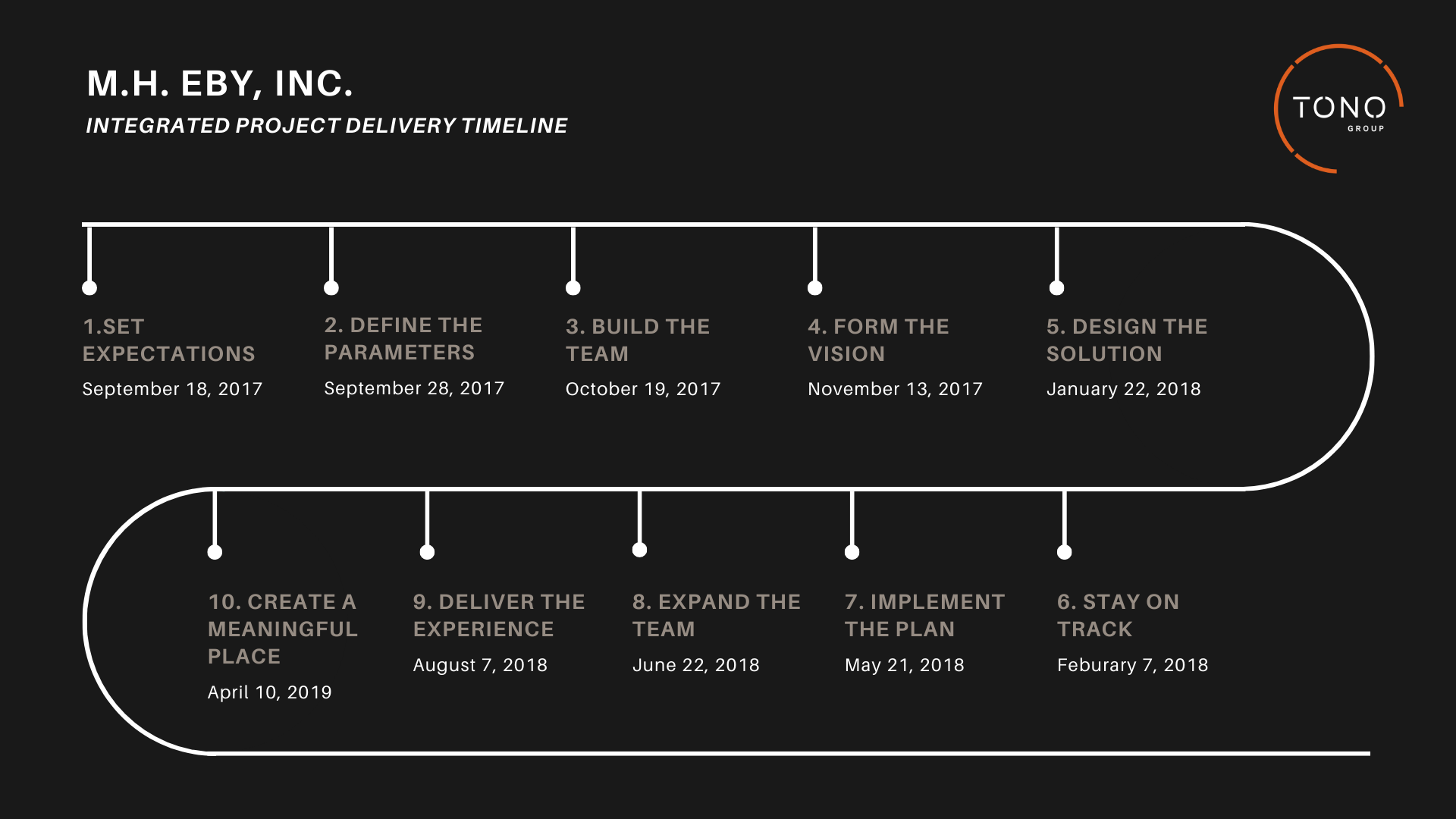 Turnkey-Project-Delivery-Timeline_MH-Eby-1