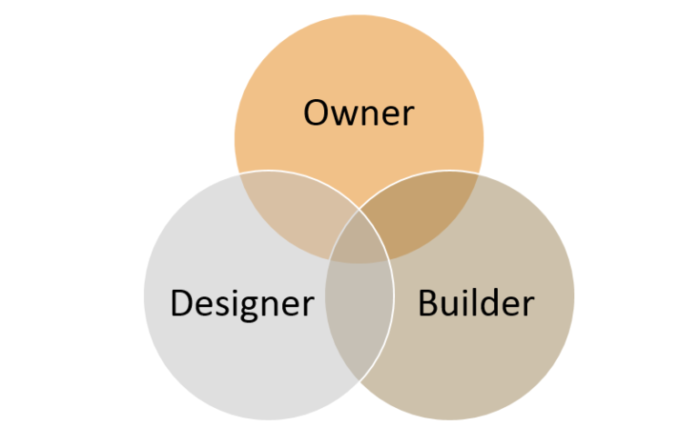 design-bid-build-768x493