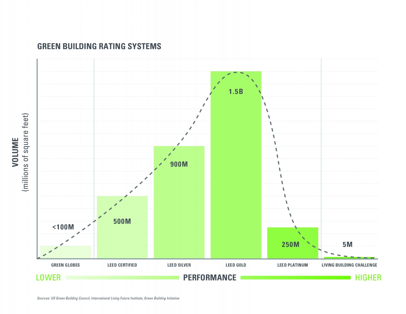 green-building-rating-systems-square-feet-certified-1