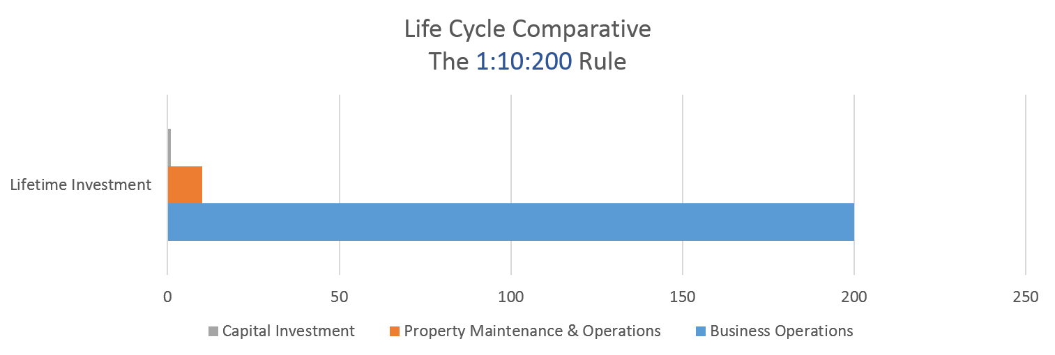 life-cycle-comparative