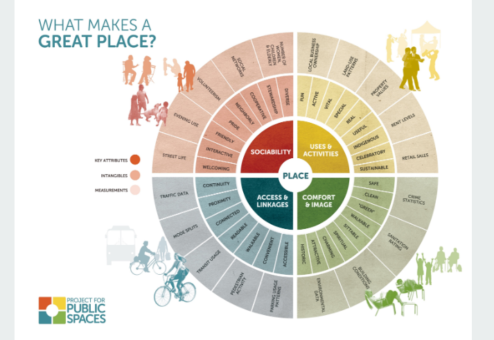 what-makes-a-great-places